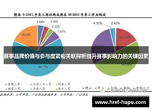 赛事品牌价值与参与度紧密关联探析提升赛事影响力的关键因素