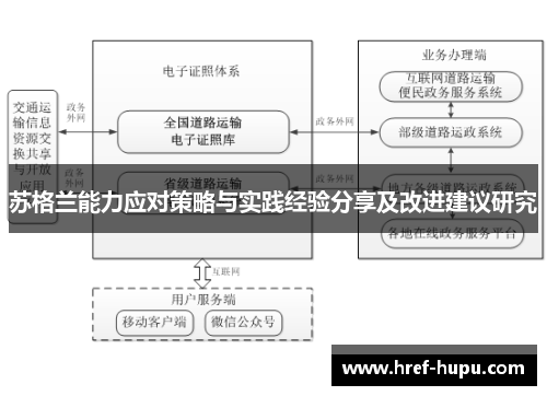 苏格兰能力应对策略与实践经验分享及改进建议研究 苏格兰能力应对策略与实践经验分享及改进建议研究