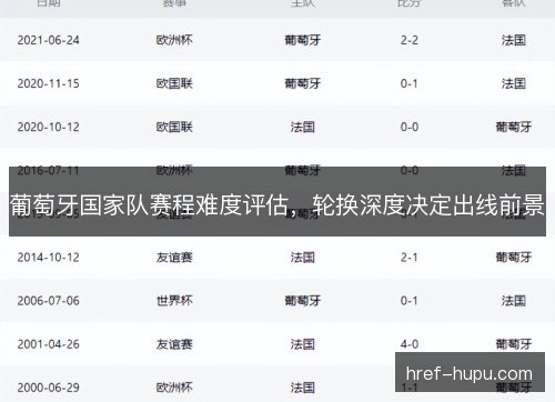 葡萄牙国家队赛程难度评估，轮换深度决定出线前景